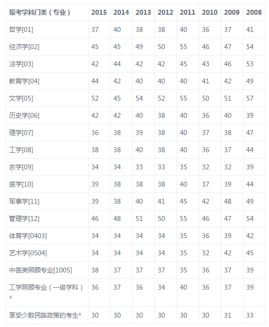 考研英语相当于几级水平(考研英语一和英语二的区别)