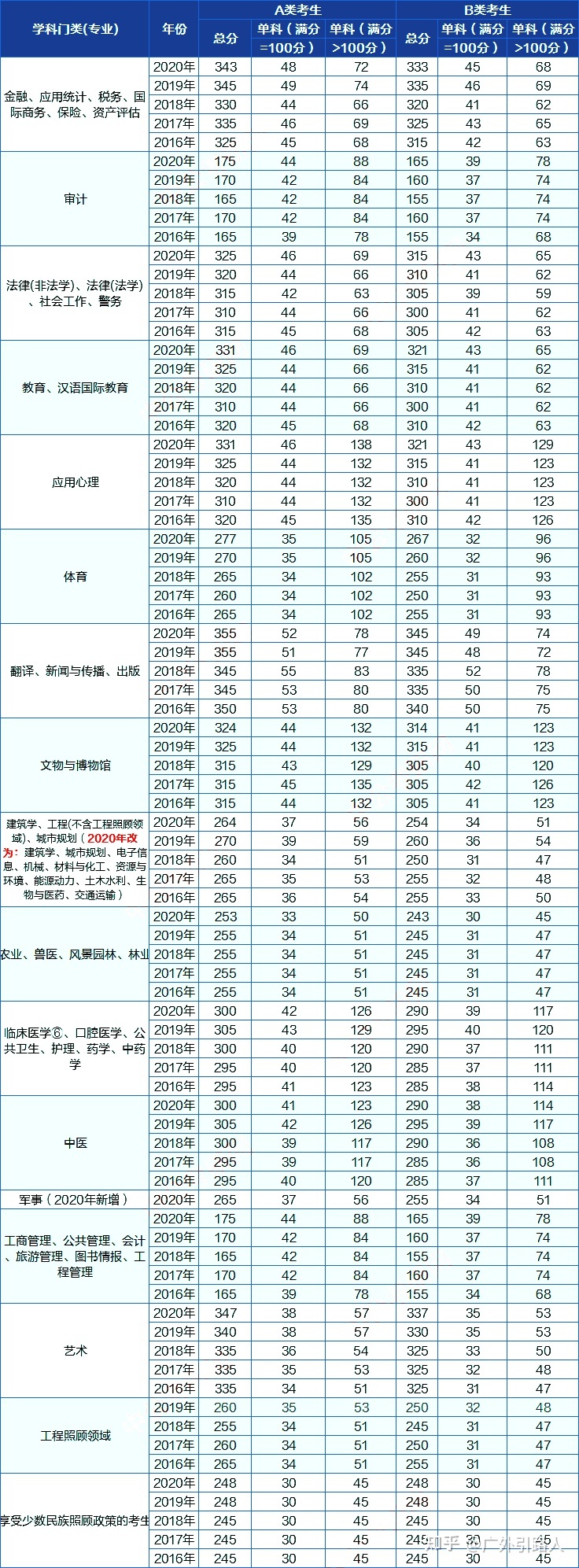 考研英语过国家线难吗多少分_考研英语过国家线难吗