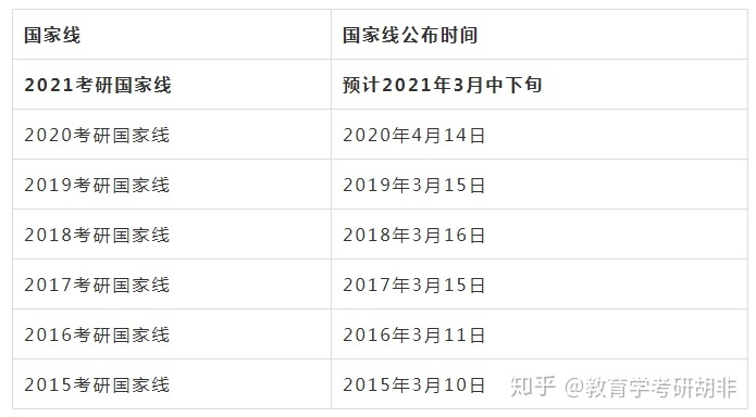 考研英语国家线多少(考研不考英语的专业)