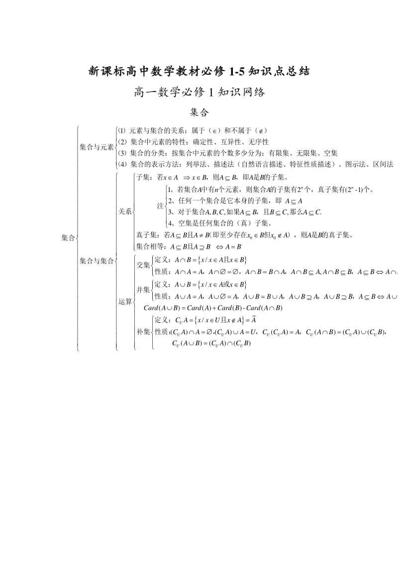 高中数学集合公式整理_高中数学集合公式整理大全