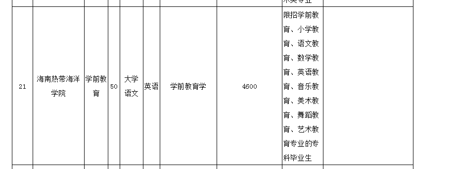 小学数学教育专业专升本后可以交初中吗?(小学数学教育专业专升本)