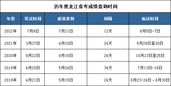 英语四级考试报名时间2021年下半年_英语4级报名时间2021下半年