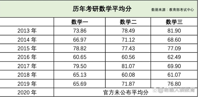 考研英语国家线2023工科_考研英语国家线