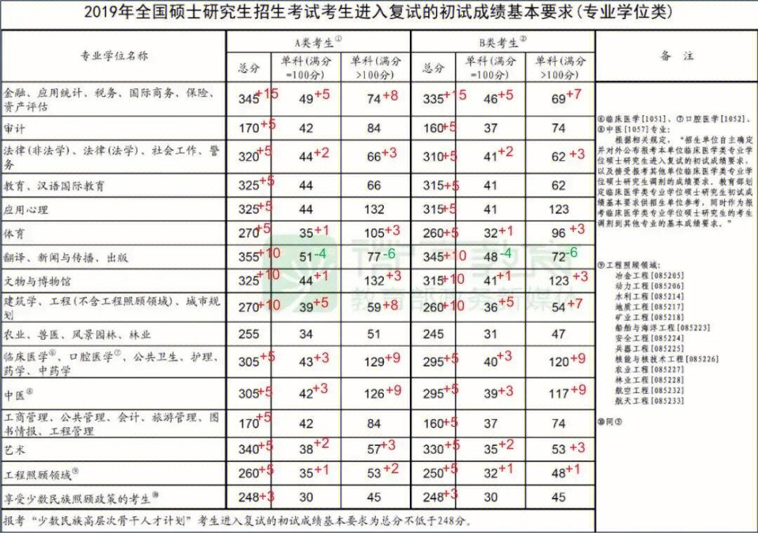 体育考研英语国家线_体育考研英语国家线多少分