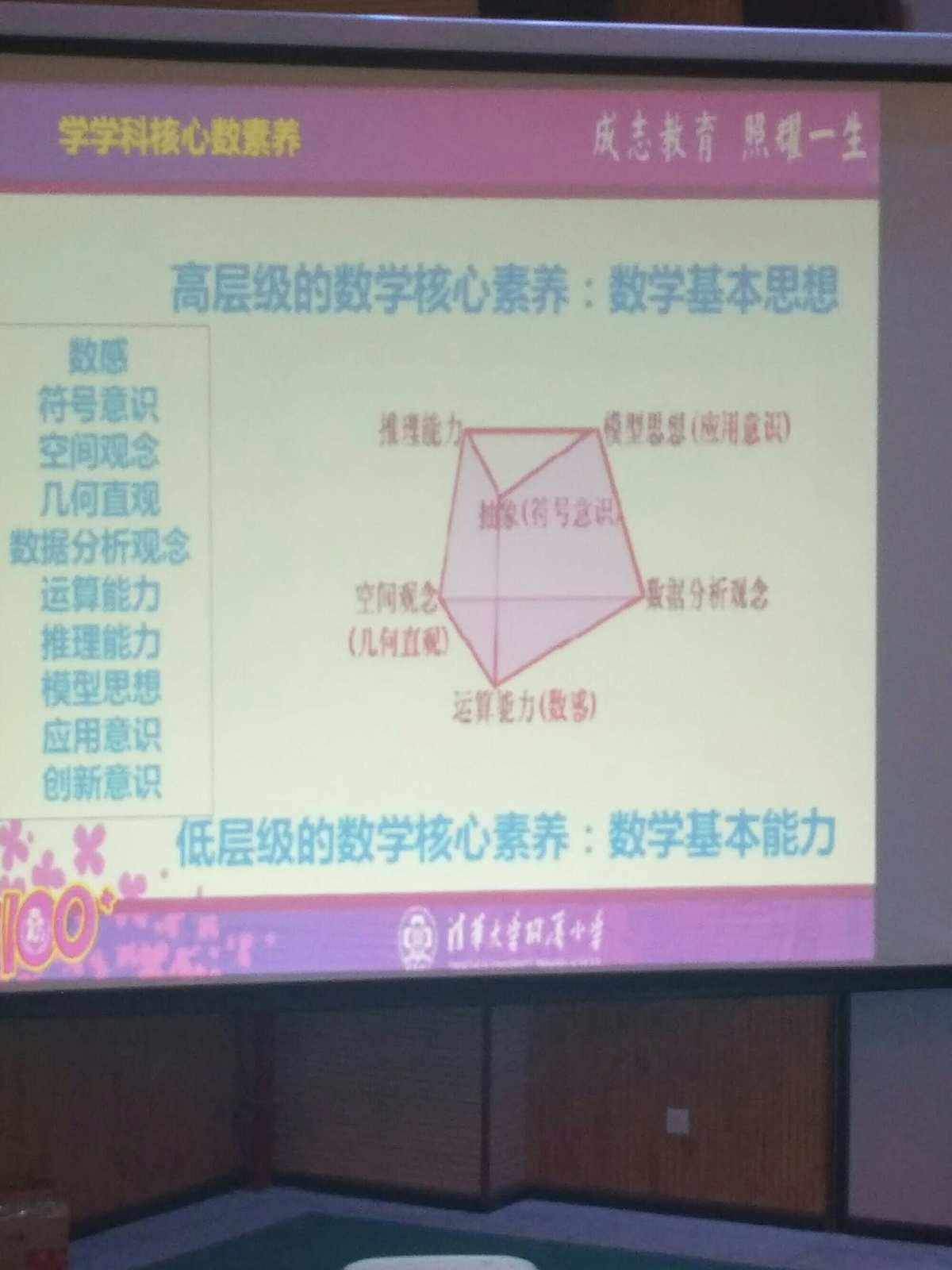 初中数学核心素养包括哪些内容三会_初中数学核心素养包括哪些内容