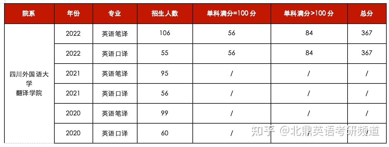 英语写作手册第三版电子版(英语写作手册第三版电子版图片)