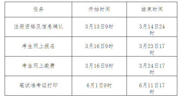 英语六级报名时间和考试时间一样吗(英语六级报名时间和考试时间)