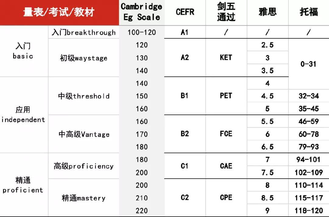 托福考试查成绩_托福成绩查询