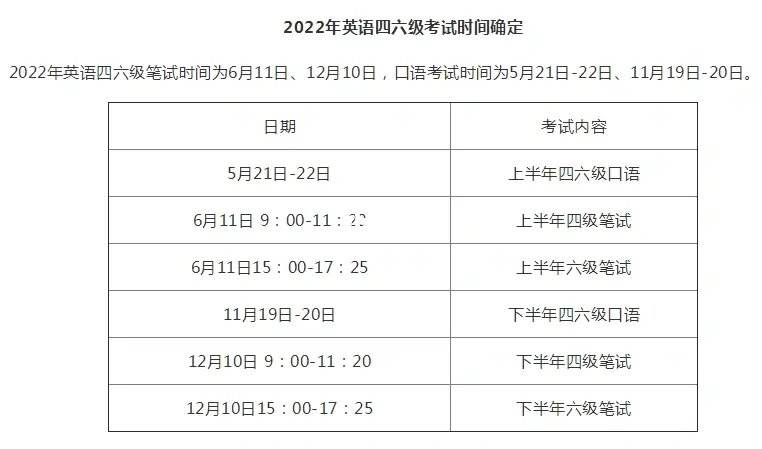 2022年上半年英语四级考试时间_2022上半年考试报名时间英语四级