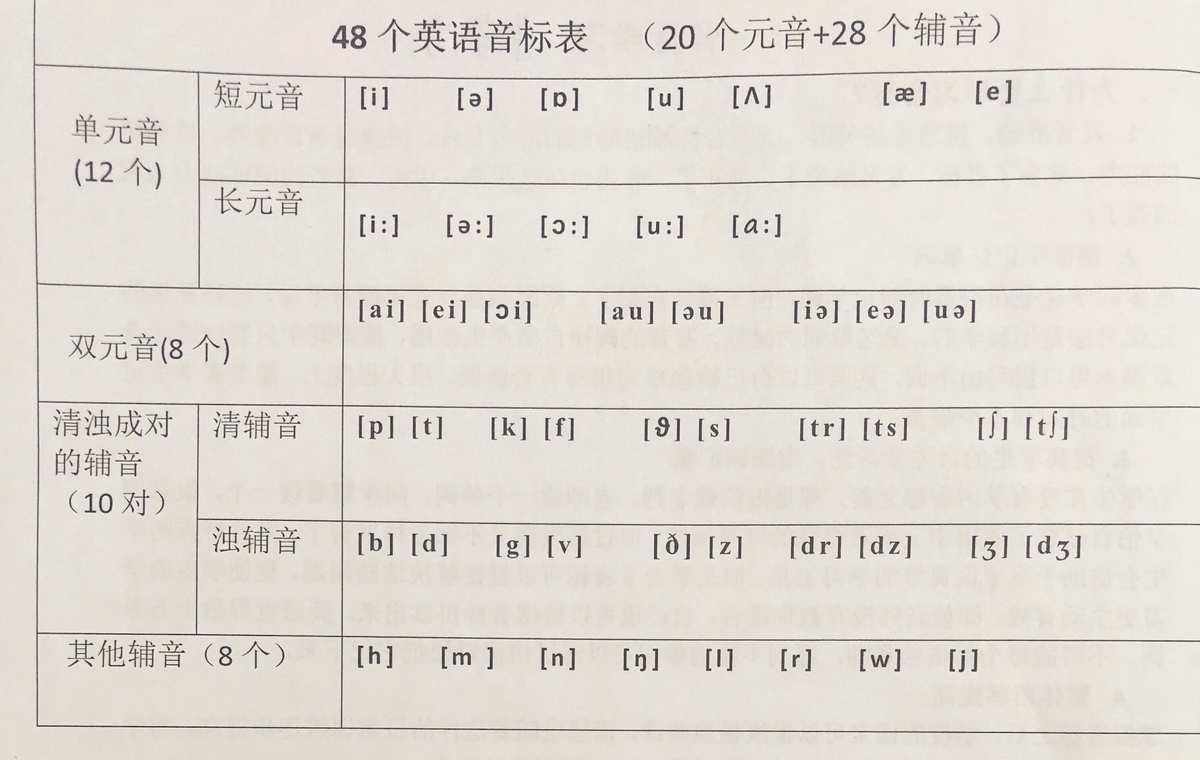 英语音标48个发音(英语音标48个发音教学图片)