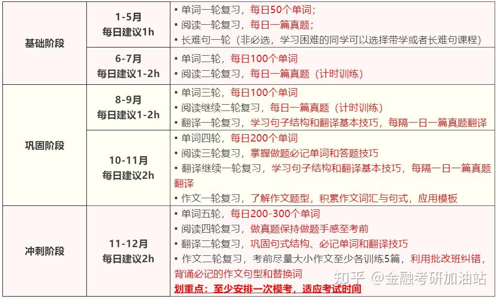 考研英语考试时间几小时_考研英语时间是几点到几点