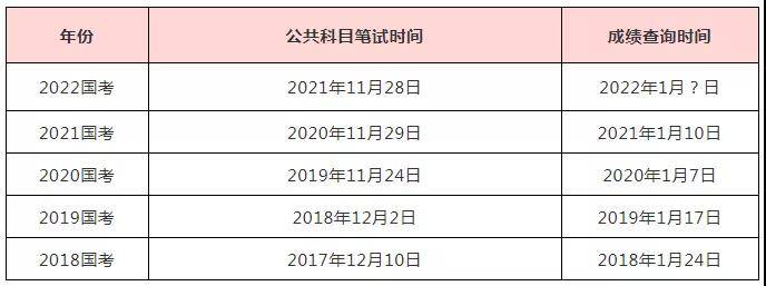 英语六级成绩什么时候出来2022(英语六级成绩什么时候出来2023山东)