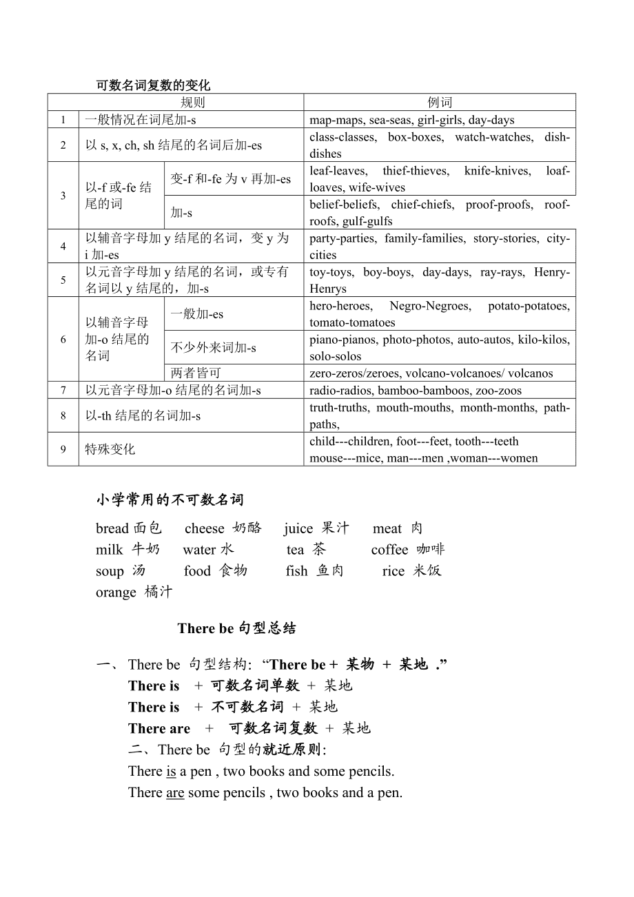 小学英语语法怎么教_小学英语语法教学技巧