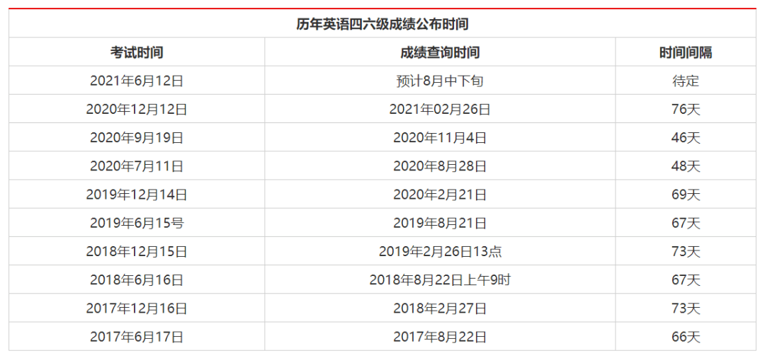 2006年大学英语四级成绩查询_2004年英语六级成绩查询