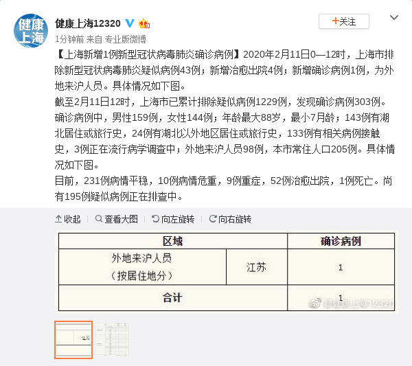 2023年阳性最新症状_上海空气中检测出病毒
