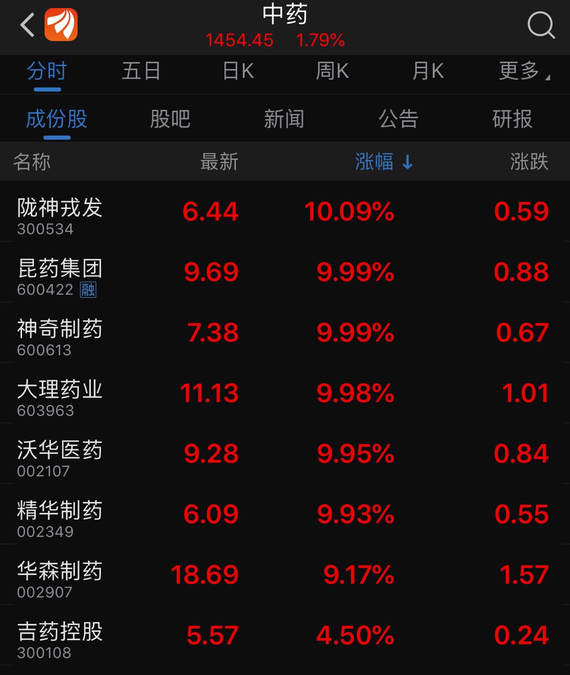 高中英语课文屠呦呦青蒿素_高二英语屠呦呦课文