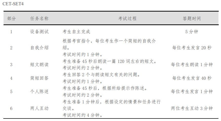 英语口语考试考什么内容_英语口语考试考什么内容好