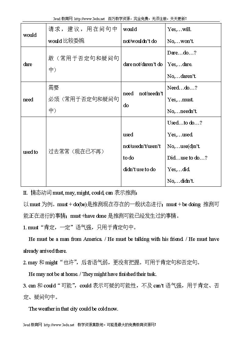 初中英语语法归纳(初中英语语法归纳大全)