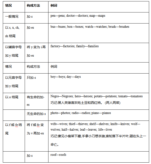 初中英语语法大全译林版_初中译林版英语语法知识总结