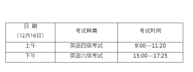 英语六级分配时间(英语六级分配时间怎么算)