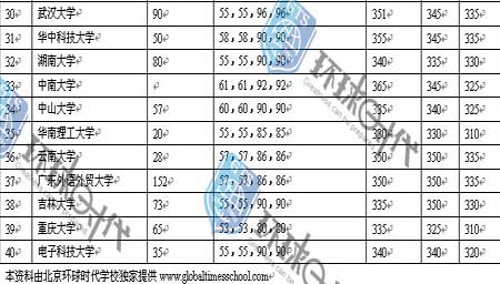 考研英语二题型和分值分布(考研英语二试题类型以及分数)
