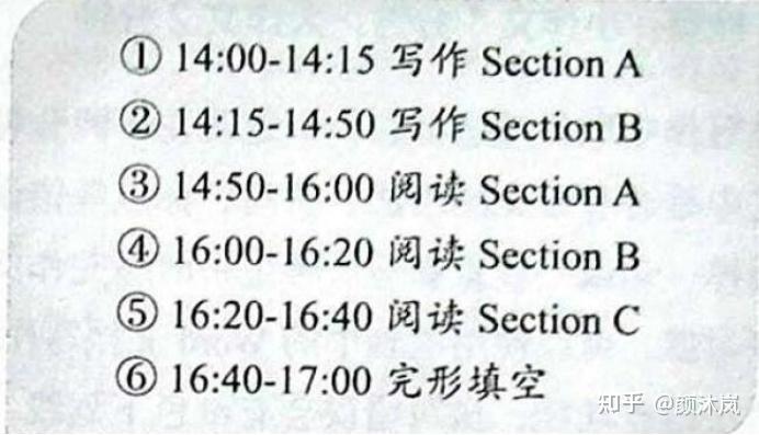 一篇考研英语阅读题用多长时间(考研英语阅读一篇做多长时间)