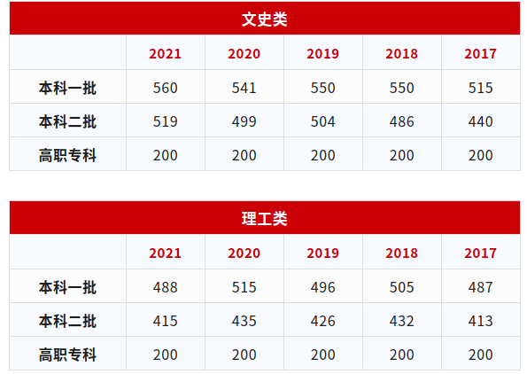 英语六级成绩公布时间2023下半年(英语六级成绩公布时间2022)