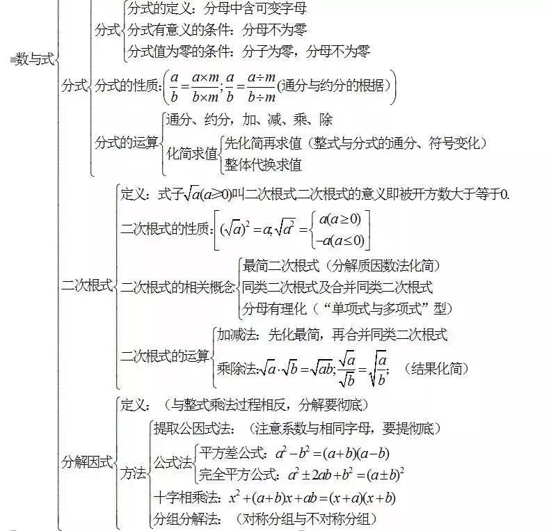 初中数学知识点总结图片_初中数学知识点总结图片人教版