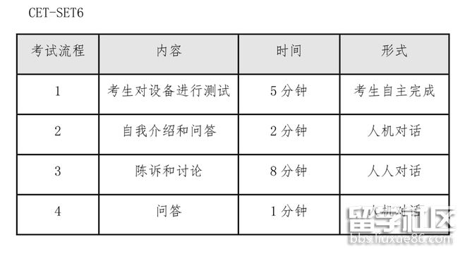 英语六级考试时间2023年上半年什么时候报名啊_英语六级考试时间2023年上半年什么时候报名