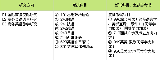 考研英语怎么复习_考研英语范围