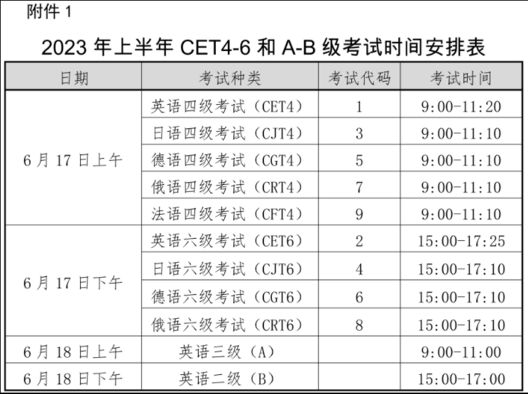 2023年英语六级准考证打印时间_2023年英语六级准考证打印