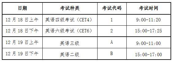 2022英语b级下半年报名时间(2022英语b级下半年报名时间是多少)