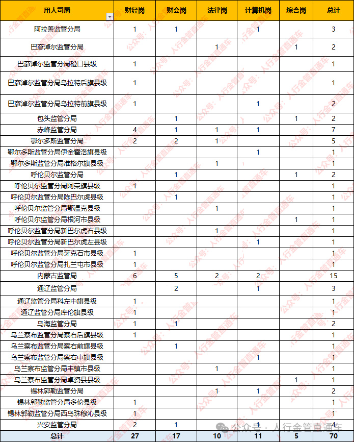 2006年英语四级考试及格线_2004年英语六级分数线
