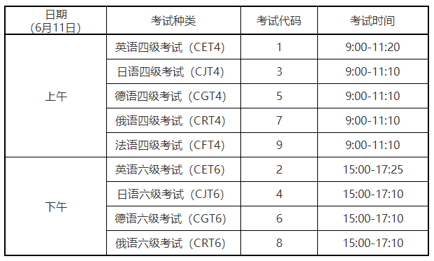 2022英语六级报名入口官网(2022英语六级报名入口官网查询)