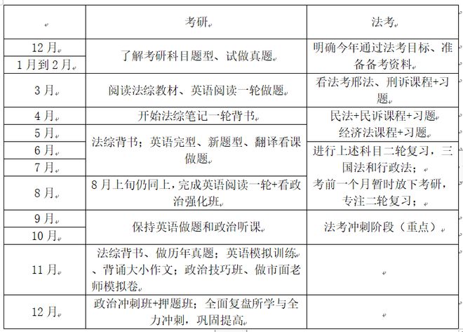 考研英语考试时间_考研英语考试时间多长,一般怎么分配