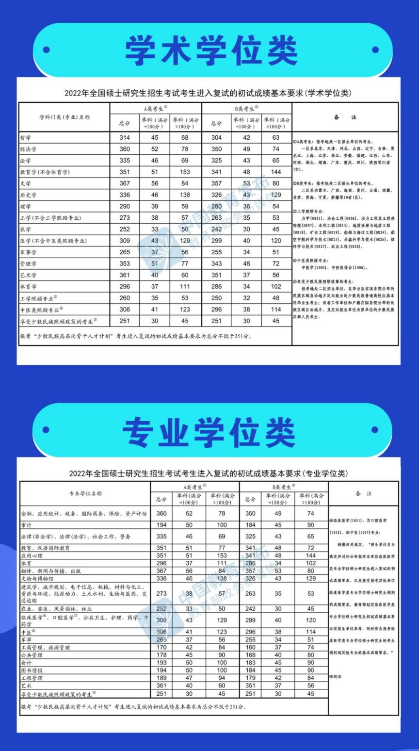 考研英语国家线一般是多少分?_考研英语国家线是怎么算的