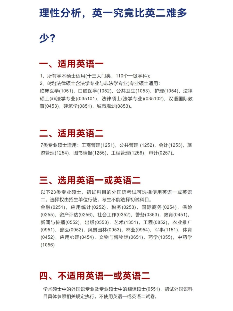 考研英语二的难度分析(考研英语二难易度对照表)