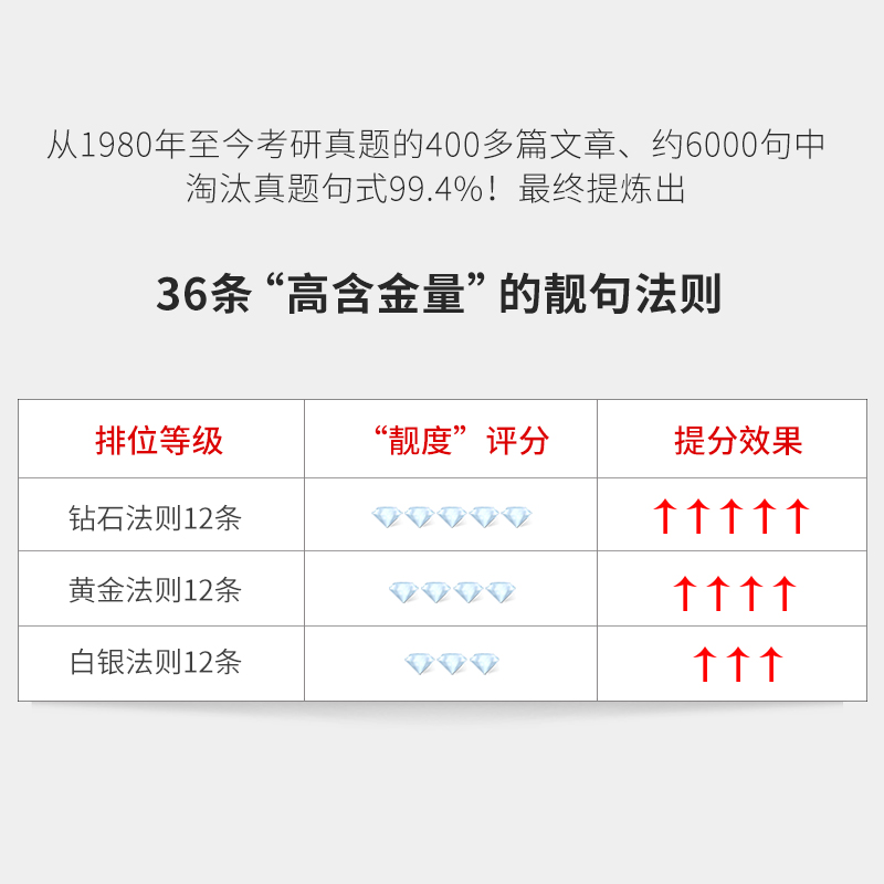 考研英语204相当于什么水平(考研英语204相当于什么水平的)