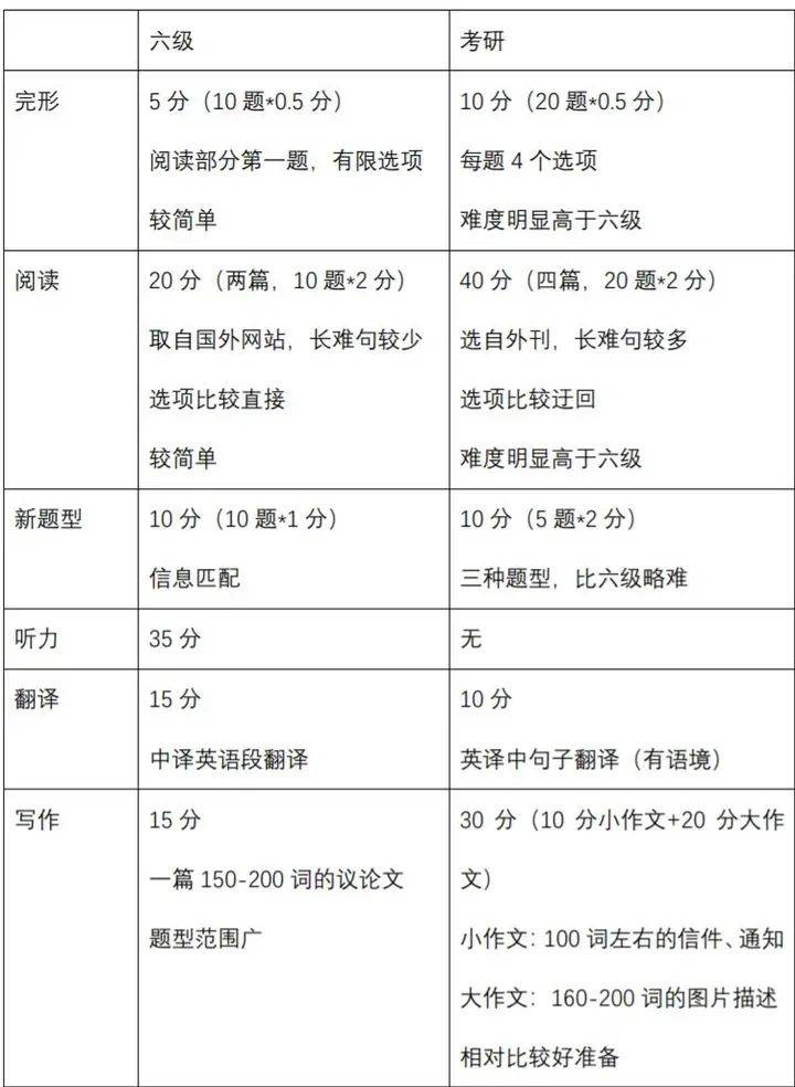 考研英语最低分要求_考研英语最低多少分可以上岸