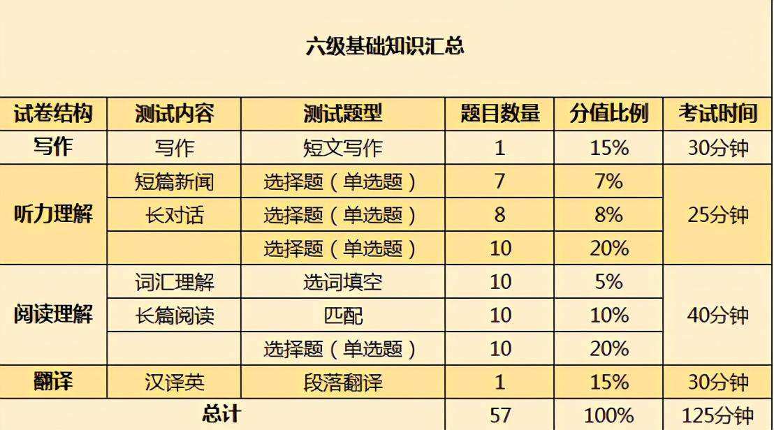 全国英语4级考试报名条件(英语4级考试报名条件)