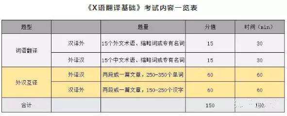 考研英语翻译专业学校排名(英语翻译研究生院校排名)