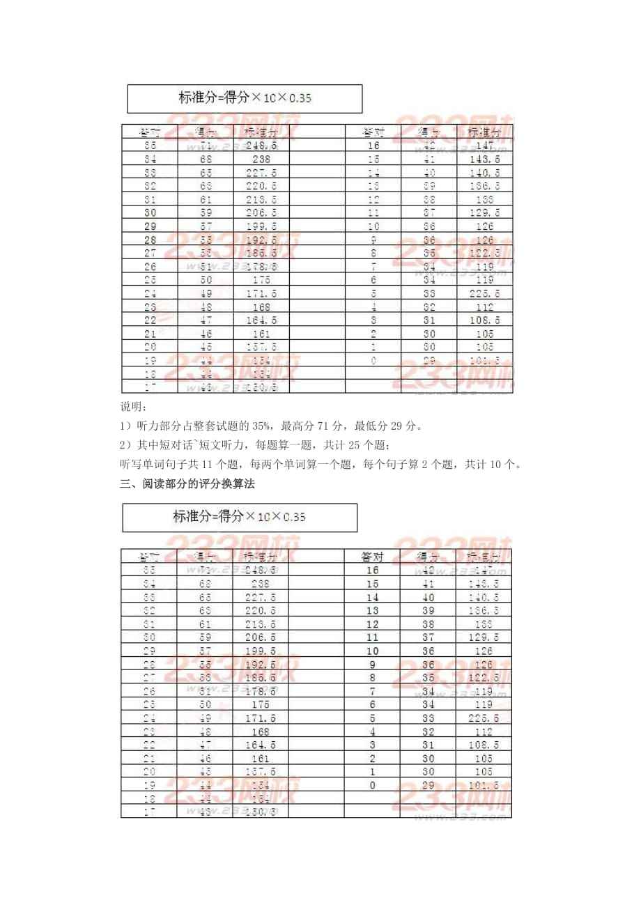 山东英语四级多少分才算过关_山东英语四级多少分才算过