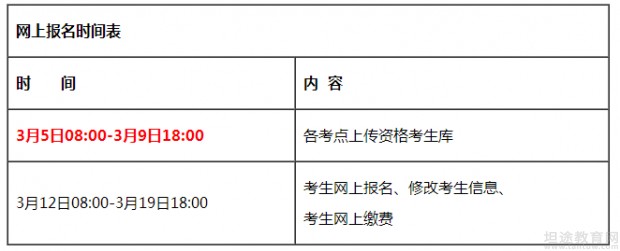英语四级报名一次可以考几次(英语四级报名一年几次)