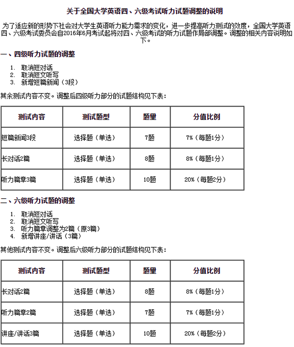 英语六级总分及分数构成_英语六级考试总分是多少分