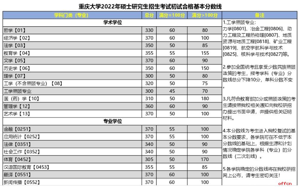 2017年考研英语国家线是多少_英语考研国家线是多少