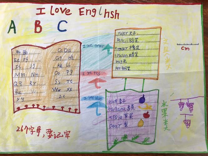 小学三年级英语手抄报内容(小学三年级英语手抄报内容 英语小报)