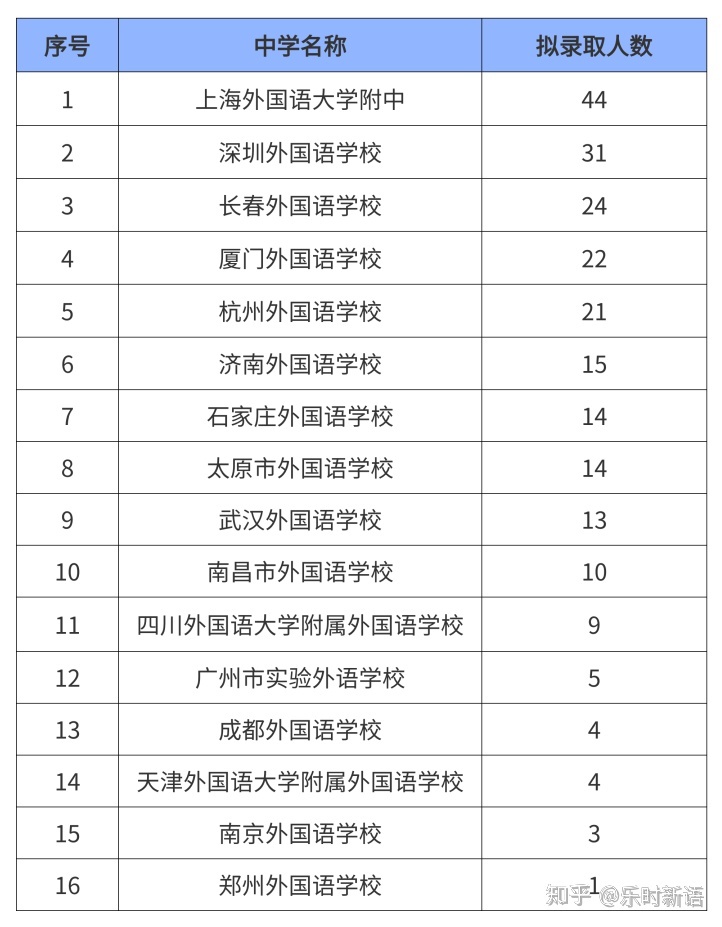英语翻译专业大学排名(翻译专业好的大学)