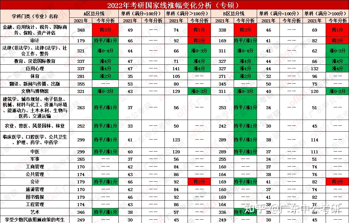 今年考研英语国家线是多少2021_考研英语国家线2021公布