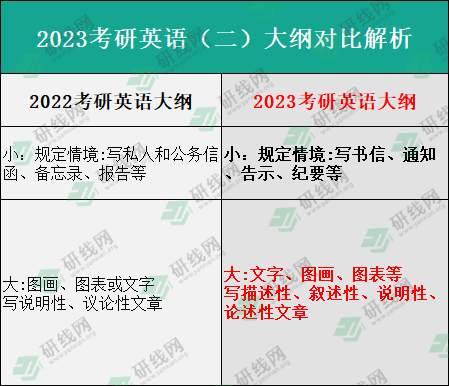 研招网官网考研大纲2023_考研英语二大纲